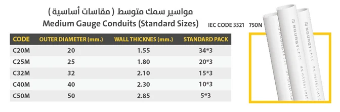 Medium Gauge Conduits